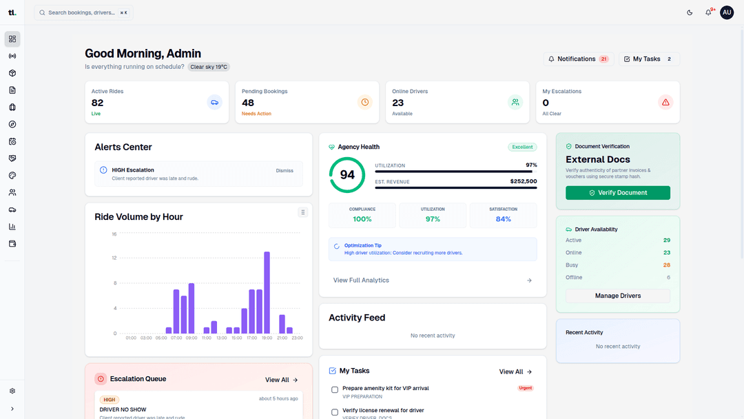 Admin Dashboard